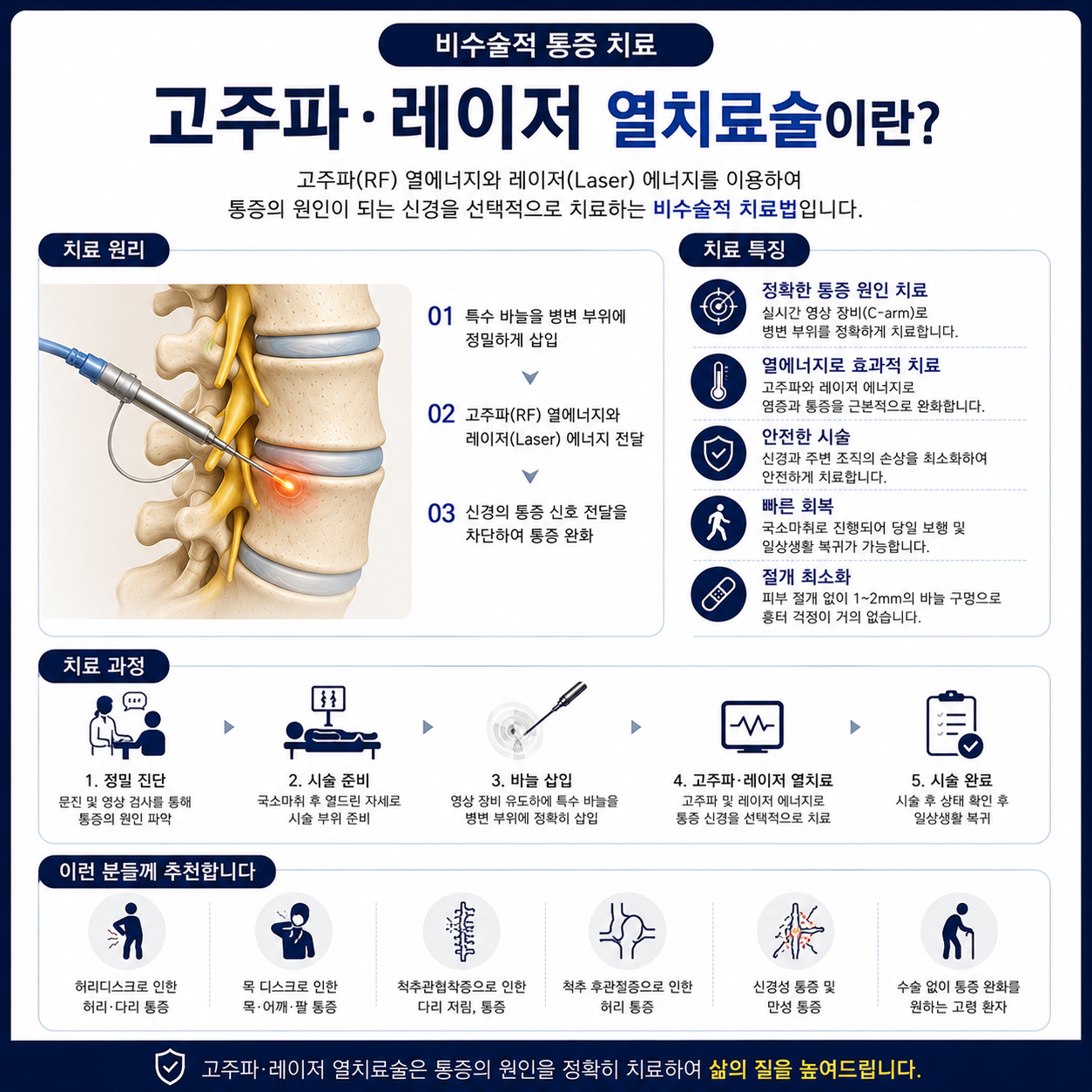 고주파 레이저 치료.png