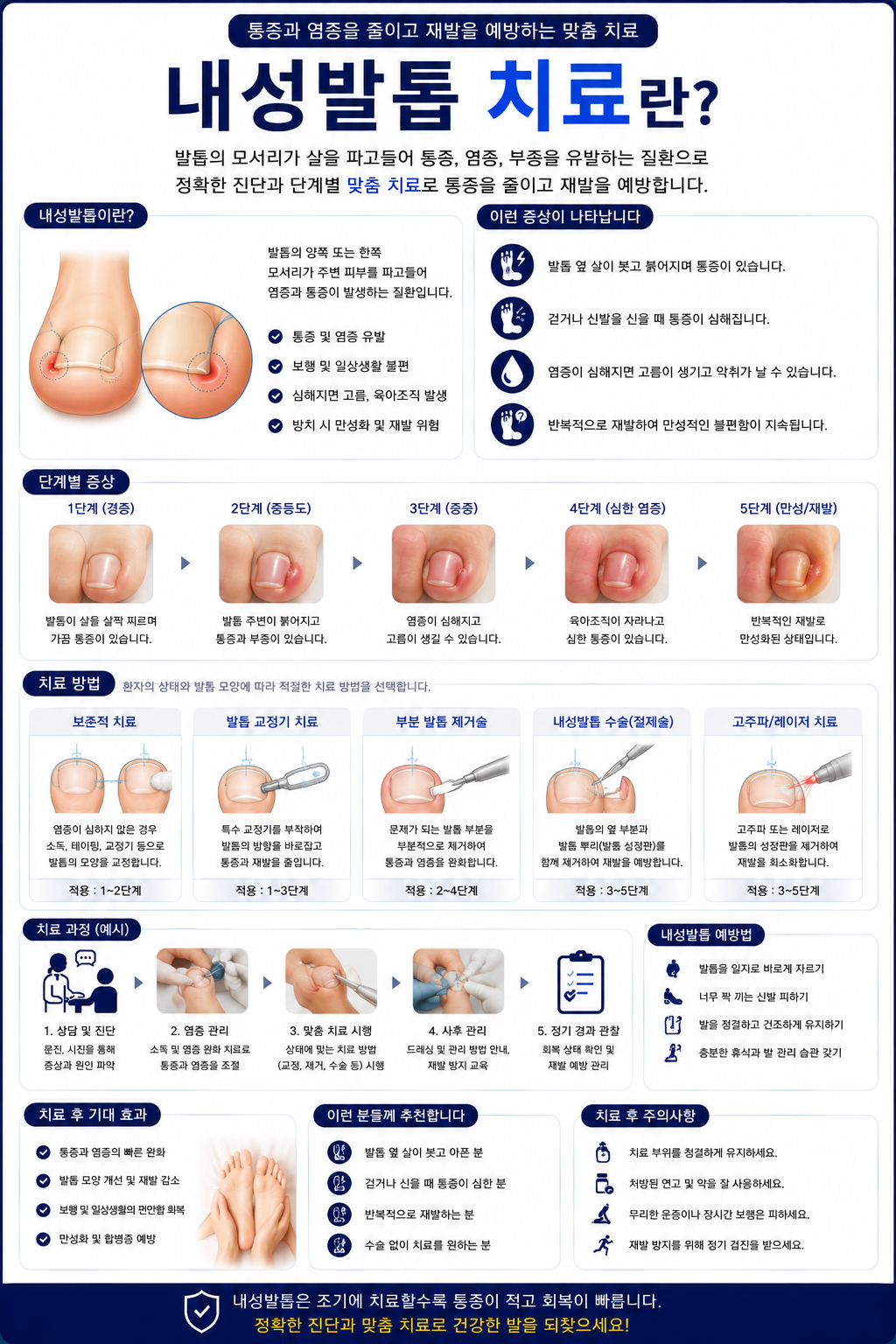 내성발톱.png