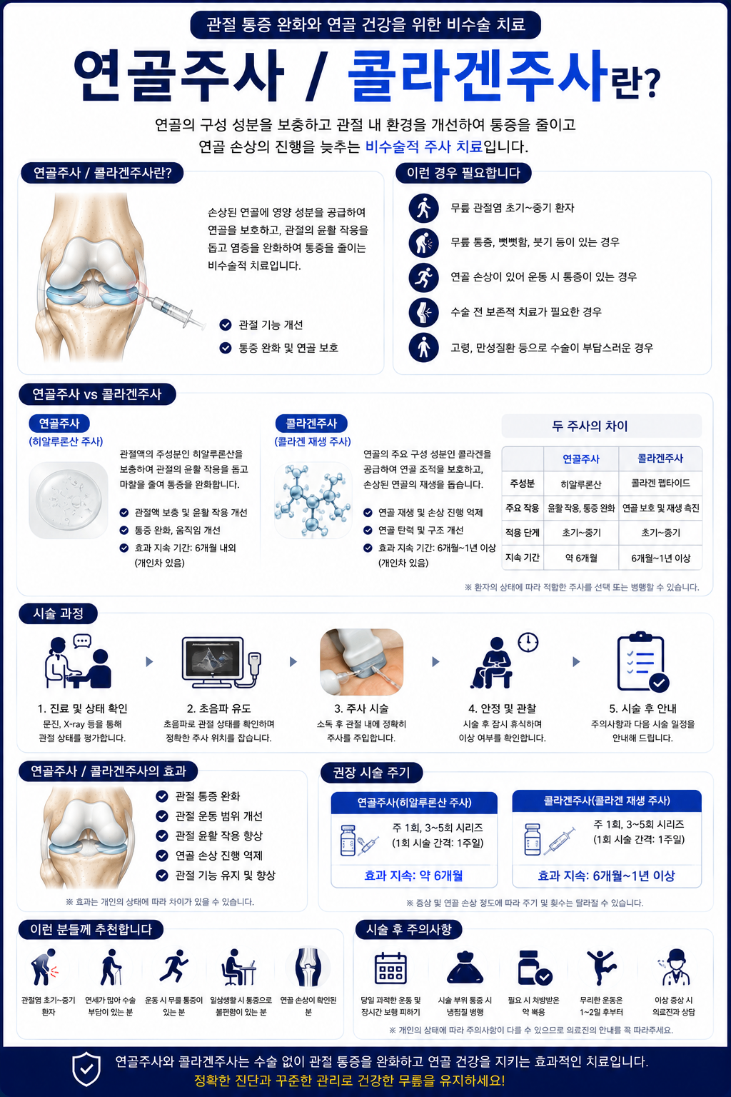 연골주사 콜라겐주사.png