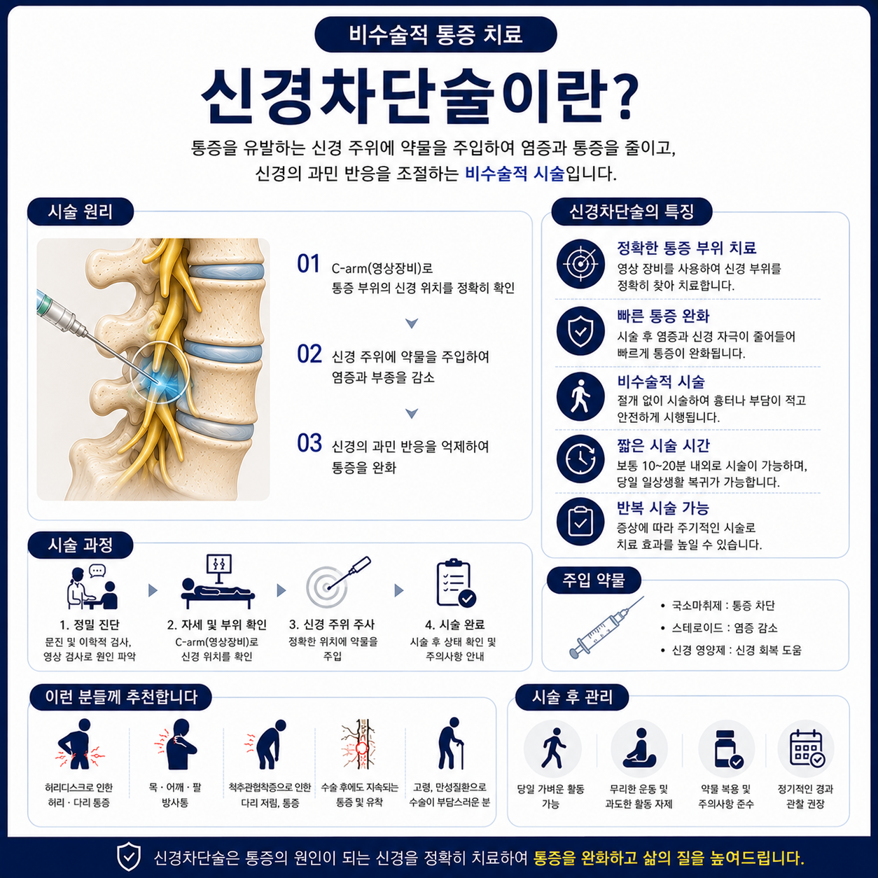 신경차단술.png