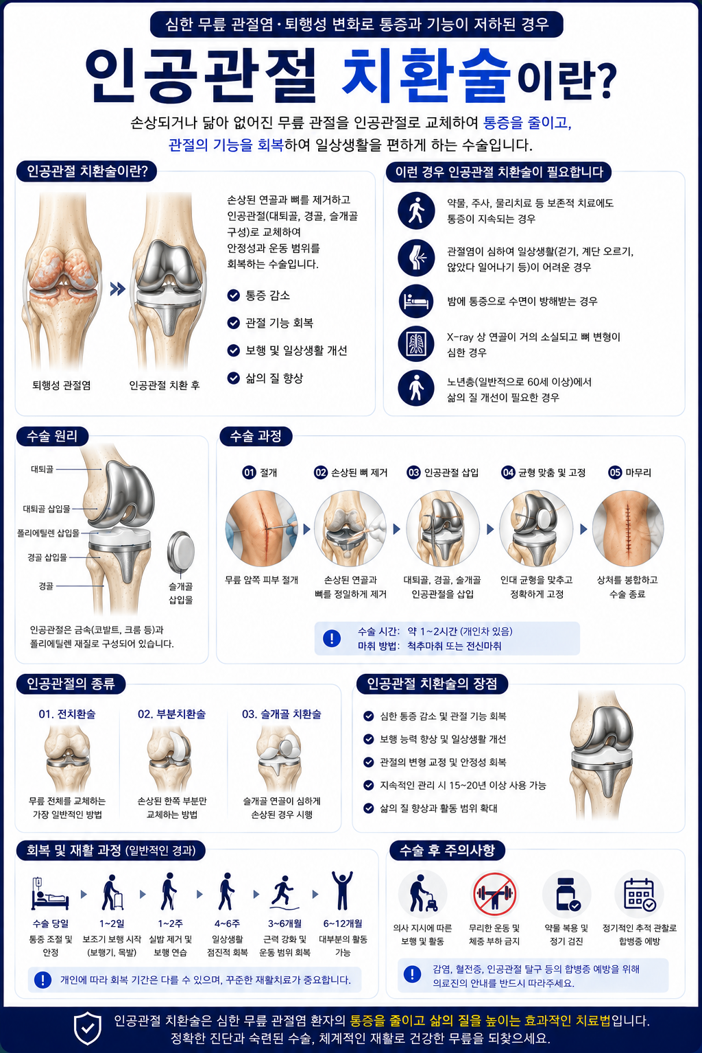 인공관절 치환술.png