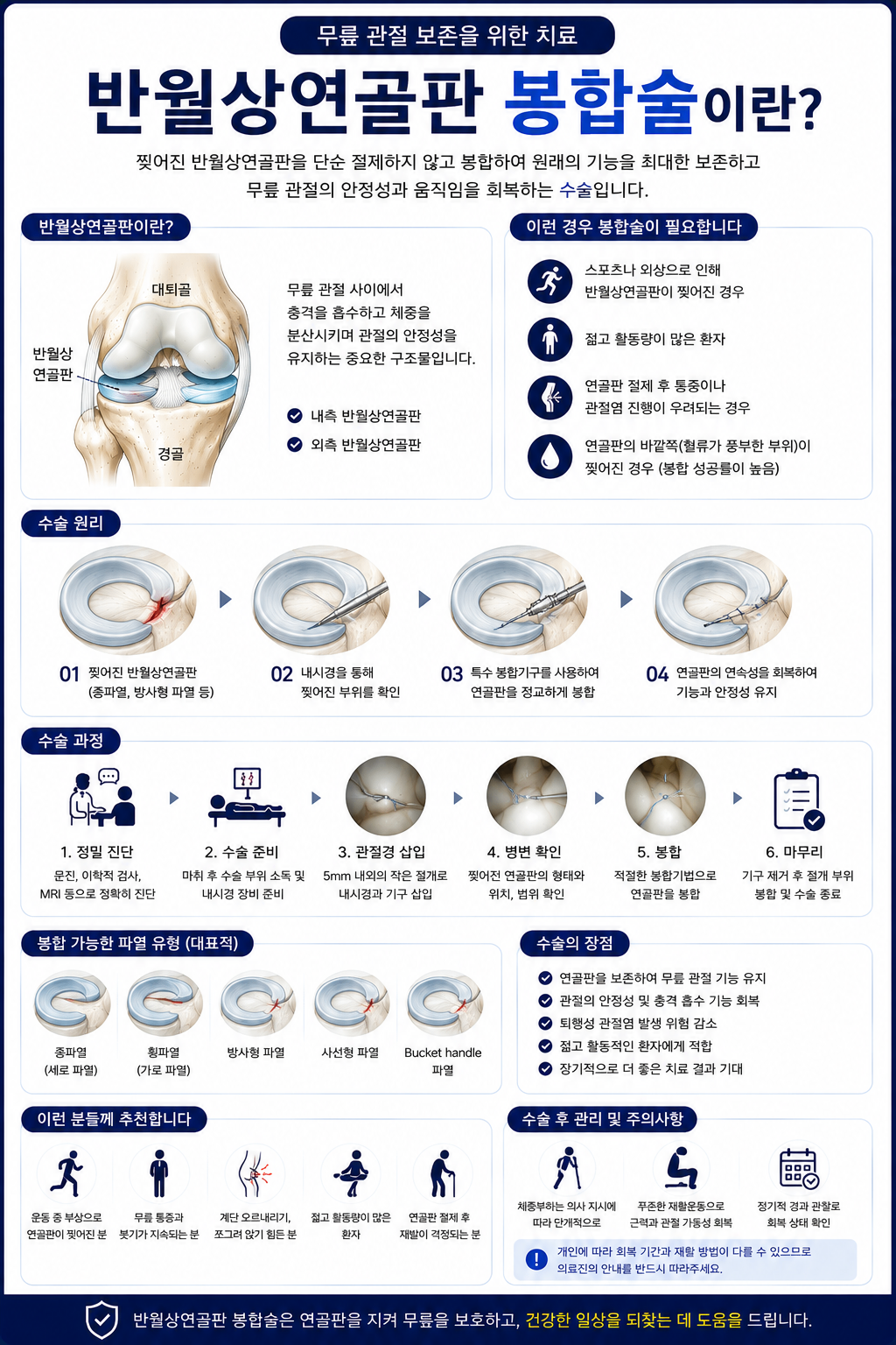 반월상연골판 봉합술.png